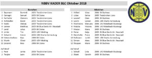 NBBV Kader BLC Oktober 2018