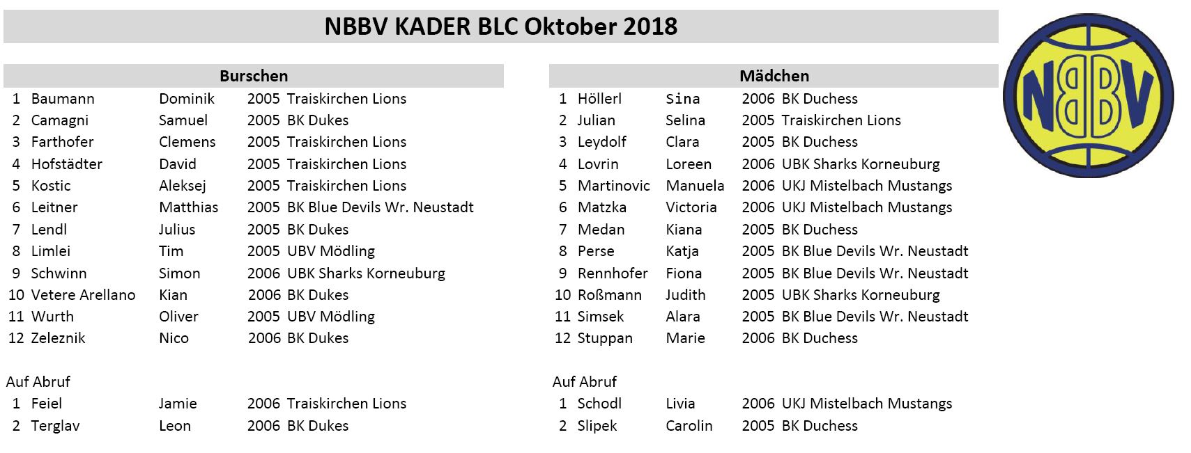 NBBV Kader BLC Oktober 2018