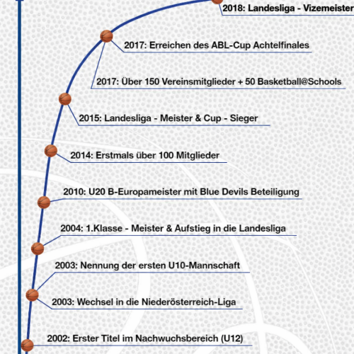 35280c6f-c3fe-4aa8-9f5c-6306a388ef69